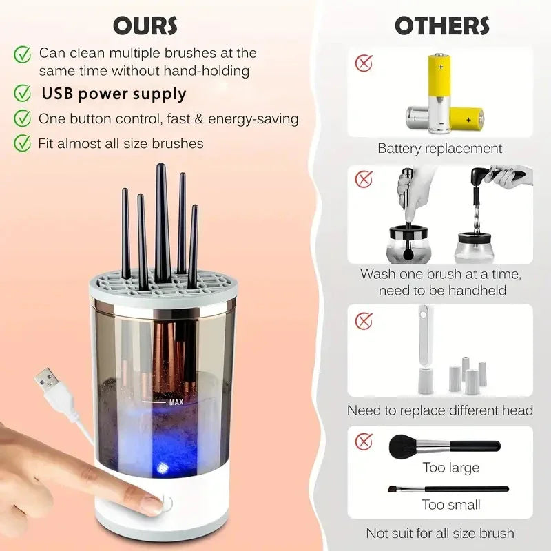 Electric Makeup Brush Cleaner & Dryer – Automatic Spin Clean Technology | 8 Brush Holders | Fast Drying Bowl System