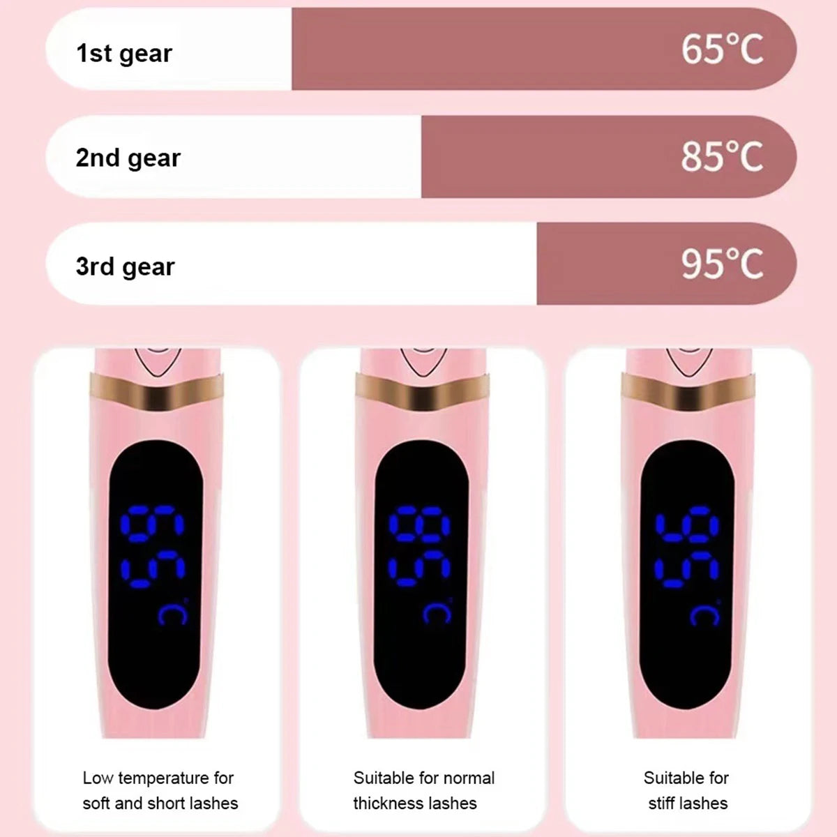 Digital Heated Eyelash Curler – 3 Temperature Modes | Rechargeable | Double-Sided Comb Design