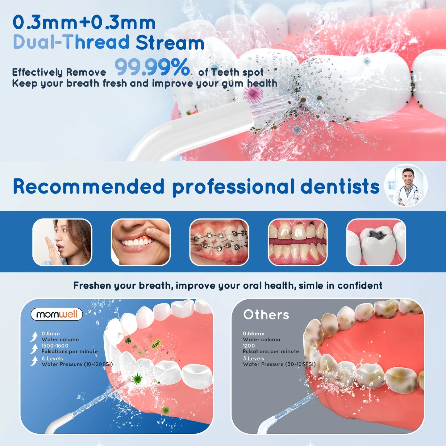Mornwell D52 Water Flosser – Rechargeable Oral Irrigator | 300ML Tank | 3 Modes | IPX7 Waterproof