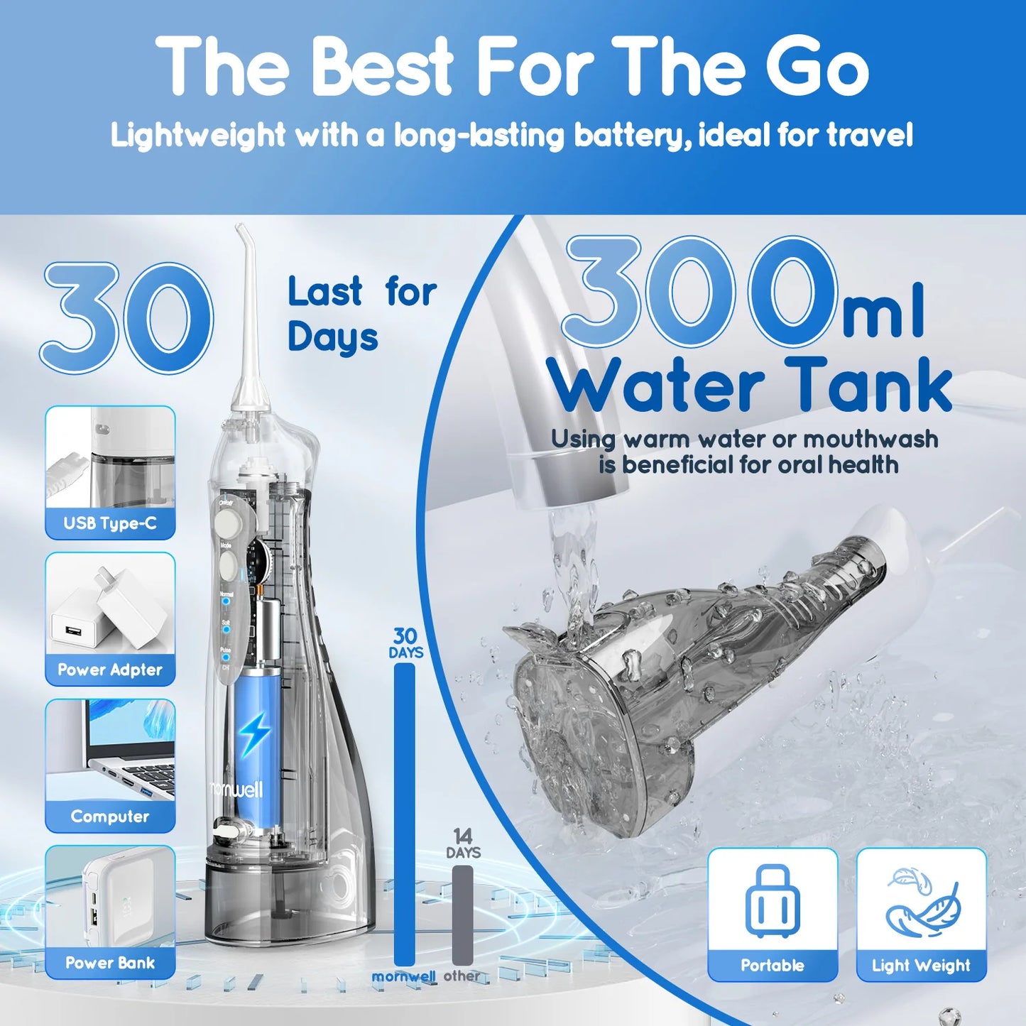 Mornwell D52 Water Flosser – Rechargeable Oral Irrigator | 300ML Tank | 3 Modes | IPX7 Waterproof