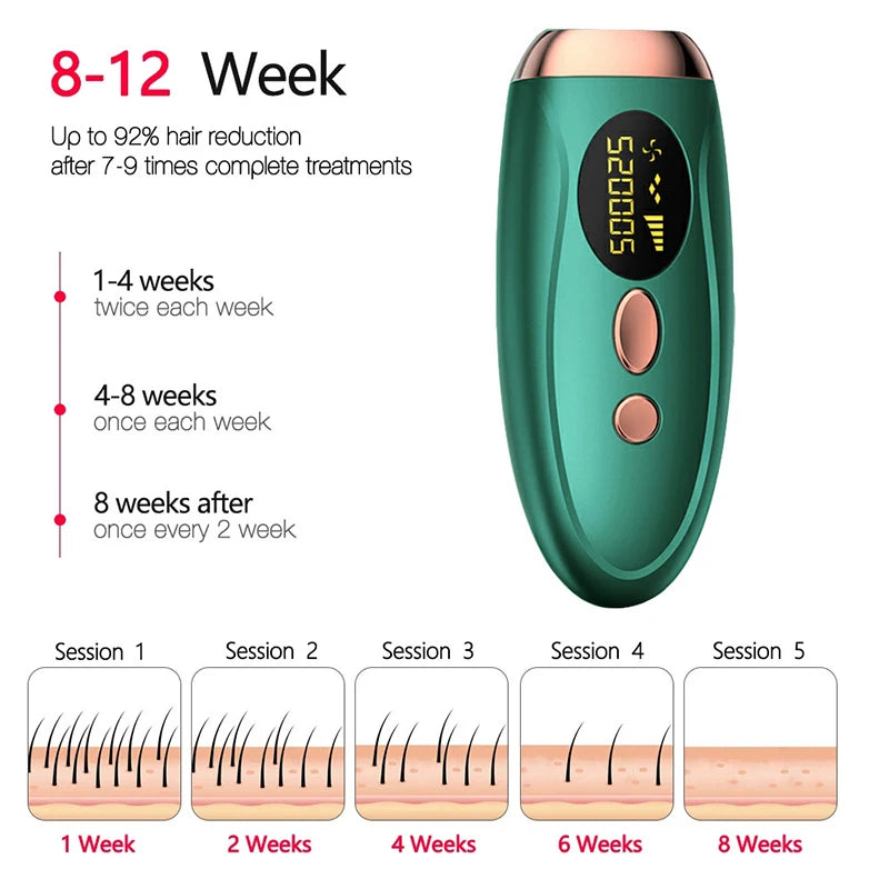 IPL Hair Removal Device – 990,000 Flashes | LCD Display | Painless Home Use | UK Plug