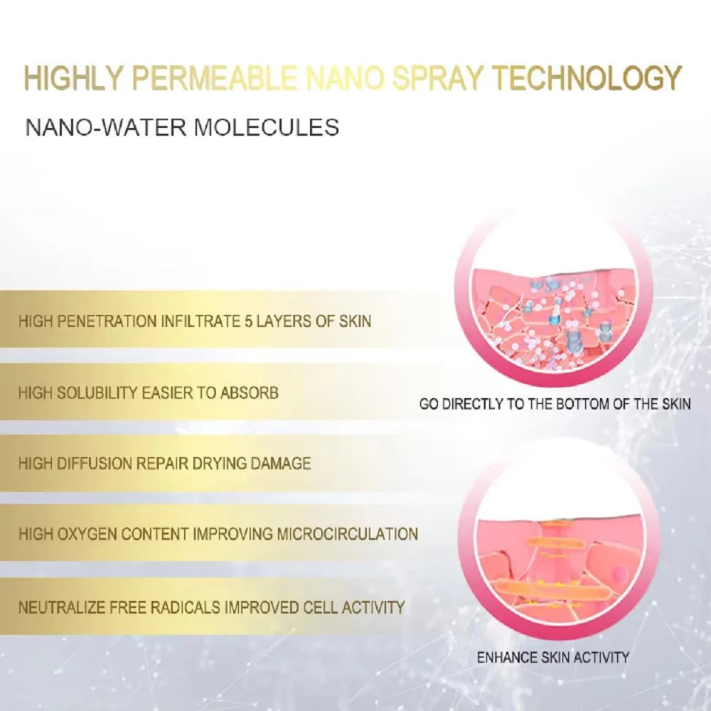 Nano Mist Sprayer with Negative Ions – Hydration & Oil Detection | 30ML Tank | USB Rechargeable